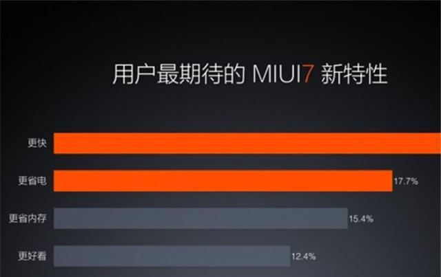 安卓系统哪家强？流畅度大比拼：华为 EMUI 与小米 MIUI 谁更胜一筹  第2张