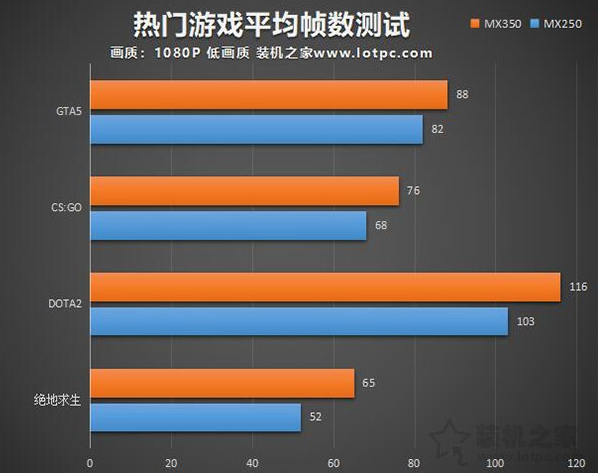 GT750Ti 显示卡散热风扇：显卡生命之源，游戏体验的无声守护者  第1张