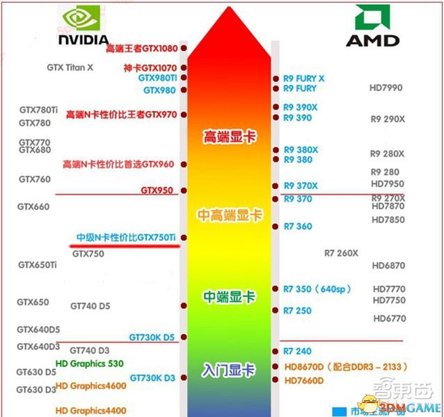 GT750Ti 显示卡散热风扇：显卡生命之源，游戏体验的无声守护者  第6张