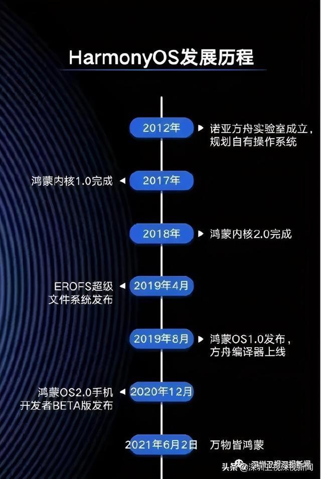 华为手机安卓系统选择：鸿蒙系统与安卓系统的深度解析  第3张