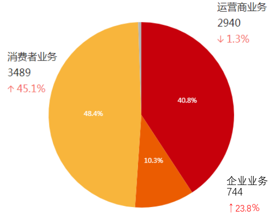 5G 智能手机通讯费用高昂，运营商套路你中招了吗？  第2张