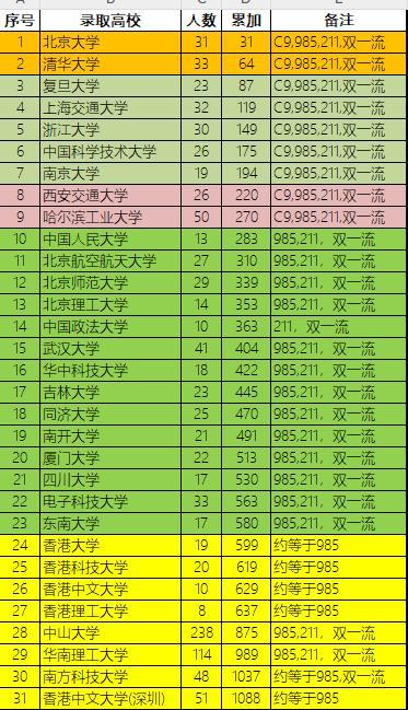 2021 年 5G 手机领域惊人速度与激情，谁能独占鳌头？  第3张