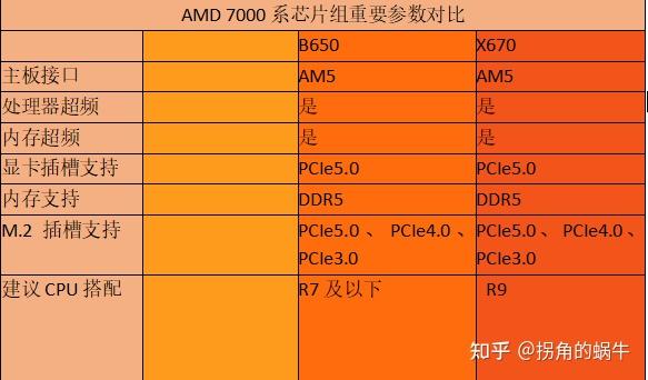 B350GT3 主板能否支援双显卡？一文解析其性能与魅力  第3张