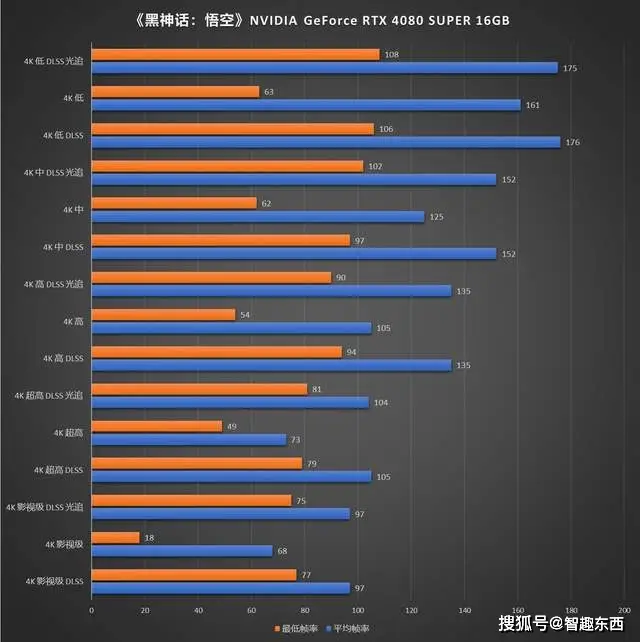 AMDRadeon7750 与 NVIDIAGeForceGTX650：显卡市场的深度较量  第4张