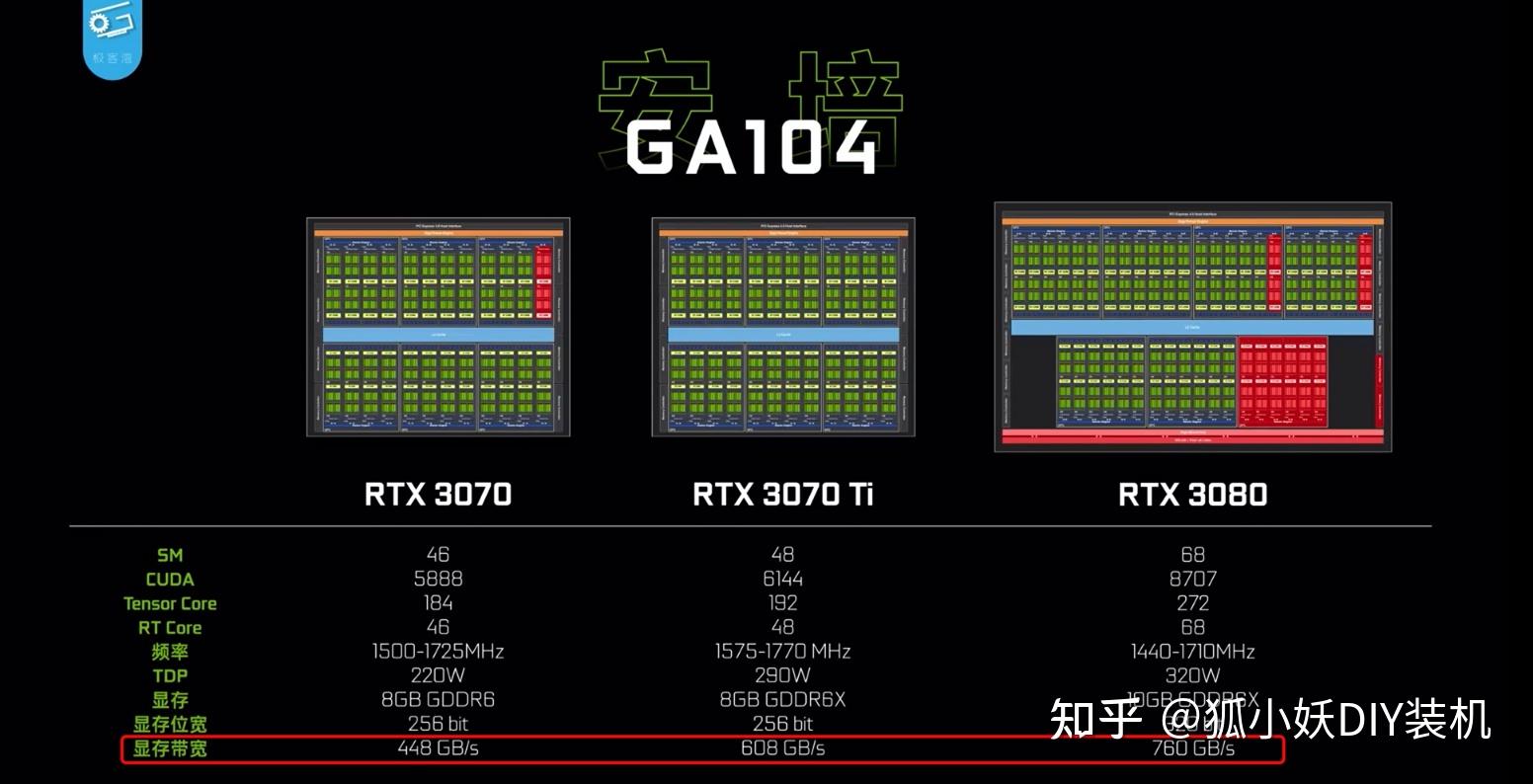 探索 GT610 显卡 3D 设置技巧：挖掘古老显卡的潜力  第2张