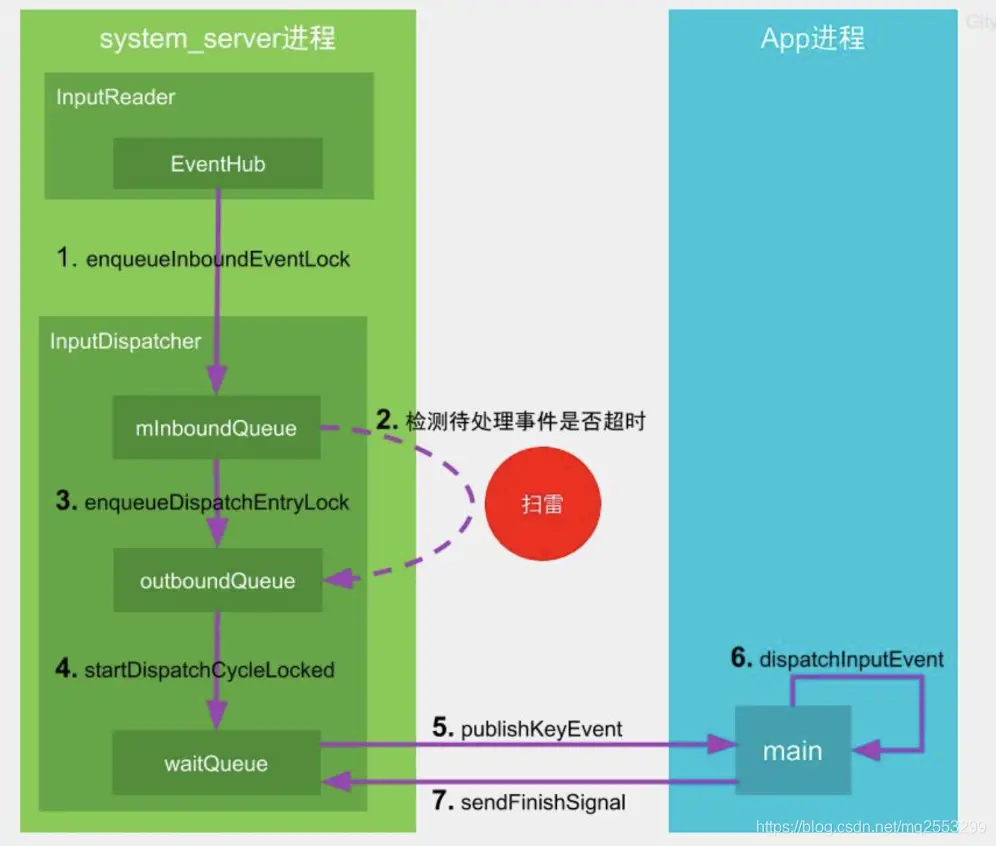 深入探讨 Android 系统应用升级的重要性及方法  第2张