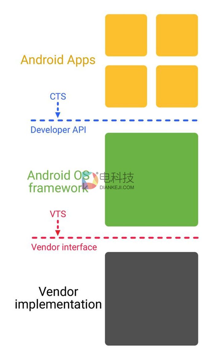 深入探讨 Android 系统应用升级的重要性及方法  第4张