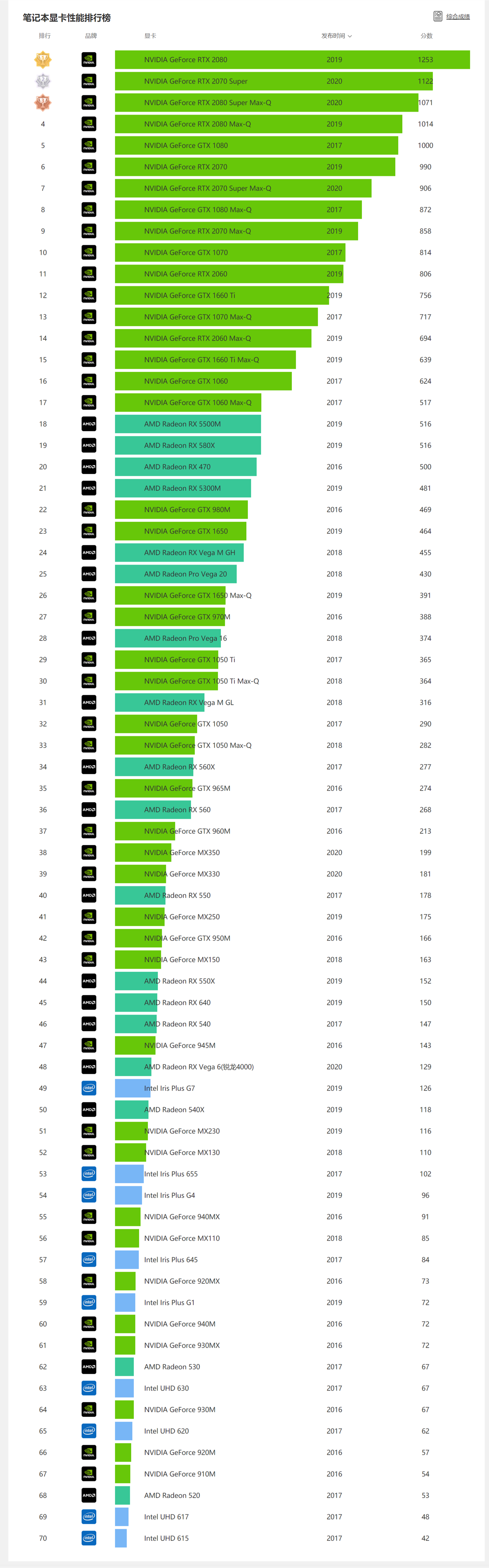 GTX760 显卡超频：提升性能的有效手段与风险并存  第5张