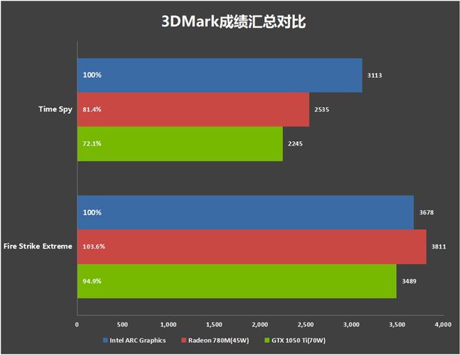 GT660 显卡：承载青春热血，带来极致游戏享受的经典装备