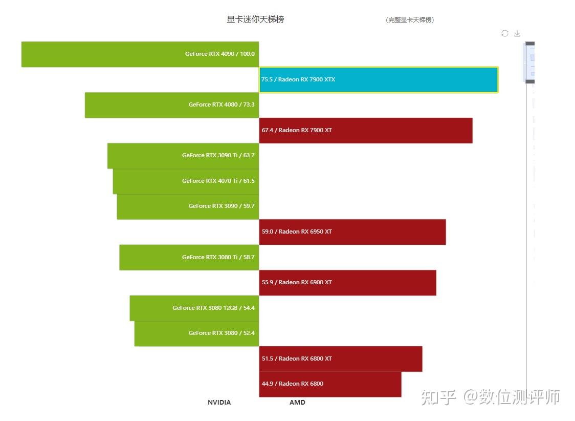 GT660 显卡：承载青春热血，带来极致游戏享受的经典装备  第8张