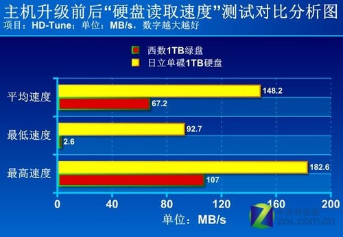 ddr重排 了解 DDR 重排：提升计算机性能的关键技术及其历史背景  第4张