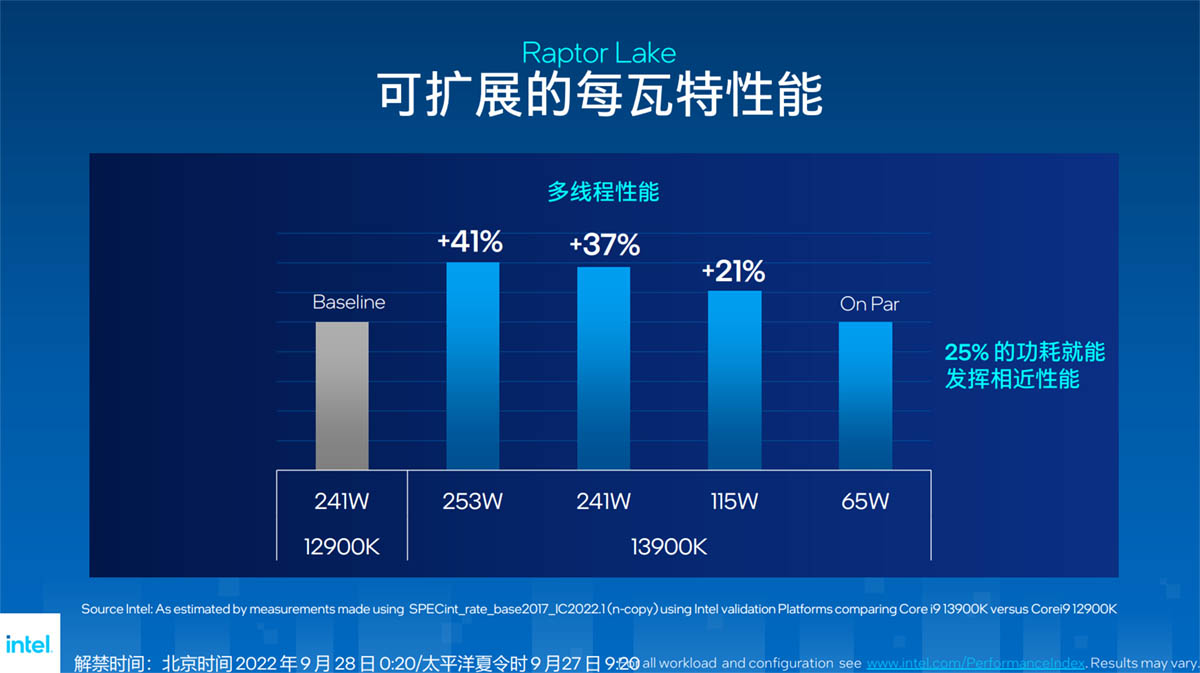 ddr重排 了解 DDR 重排：提升计算机性能的关键技术及其历史背景  第5张