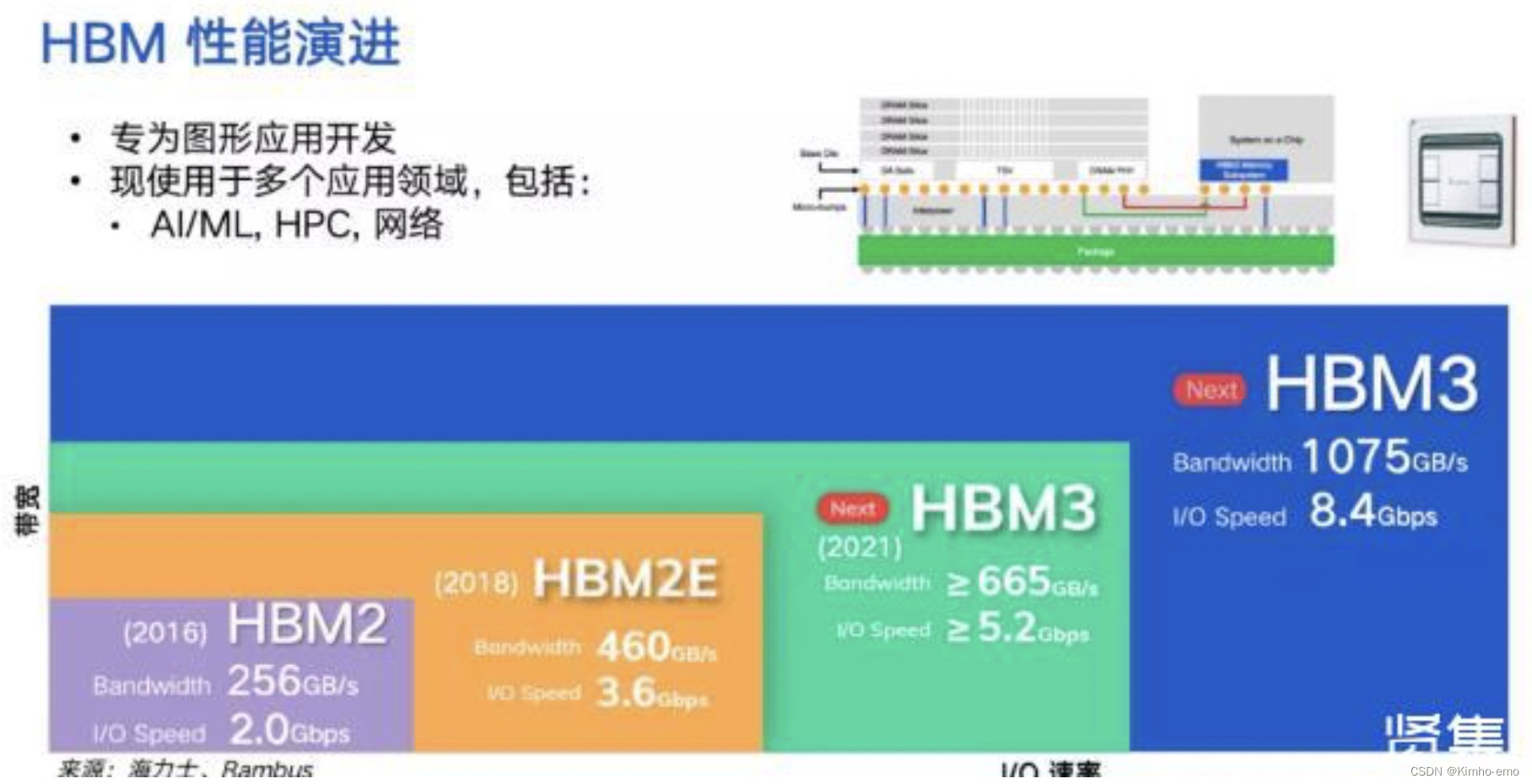 ddr重排 了解 DDR 重排：提升计算机性能的关键技术及其历史背景  第10张