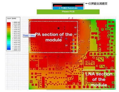 5G 智能手机射频技术：手机的核心部件，信号传输的关键  第5张