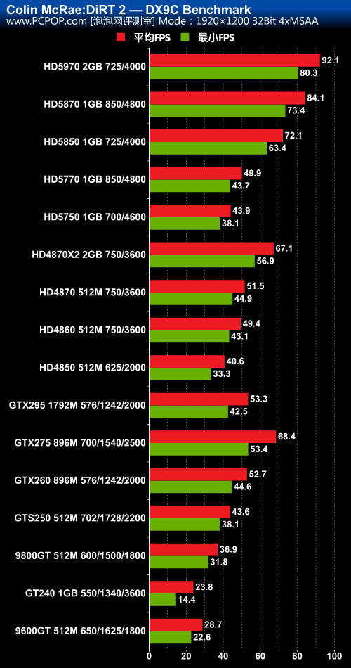 深度解读 GT 系列与 GTX 系列显卡的差异及选购建议  第2张