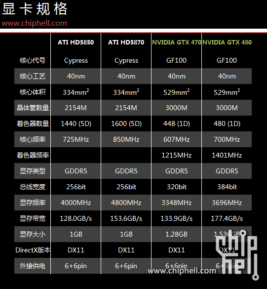 深度解读 GT 系列与 GTX 系列显卡的差异及选购建议  第5张