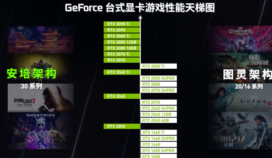 深度解读 GT 系列与 GTX 系列显卡的差异及选购建议  第6张