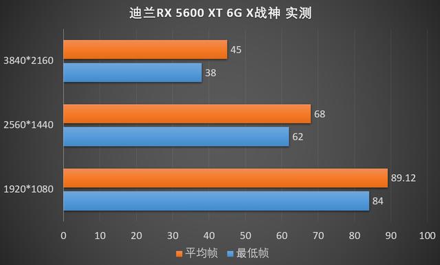 NVIDIAGT640 显卡：昔日游戏霸主为何今非昔比？