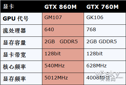 dual ddr 提升游戏体验与视频质量，探索内存领域的精彩对决——双通道 DDR  第2张