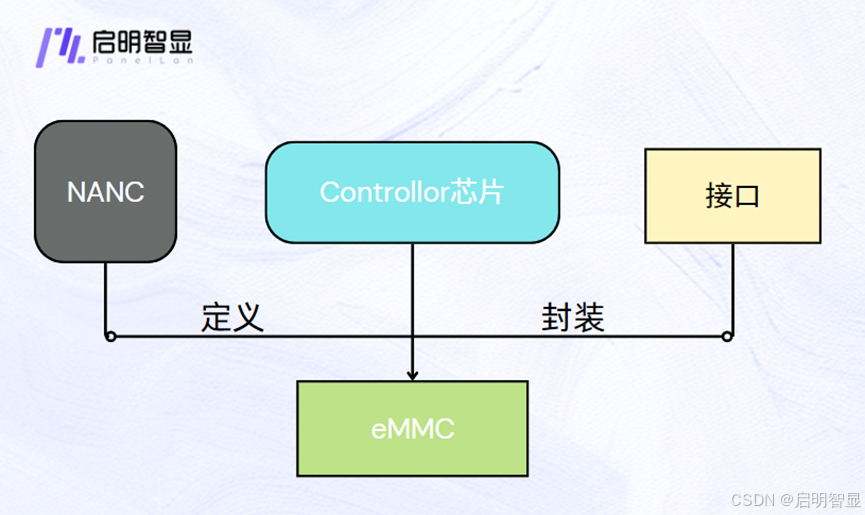 ddr calibration 深度解析 DDR 校准技术：提升内存性能的关键步骤  第9张