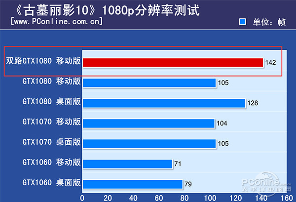 从 GT 到 GTX：显卡升级的奥秘与兼容性探讨  第3张