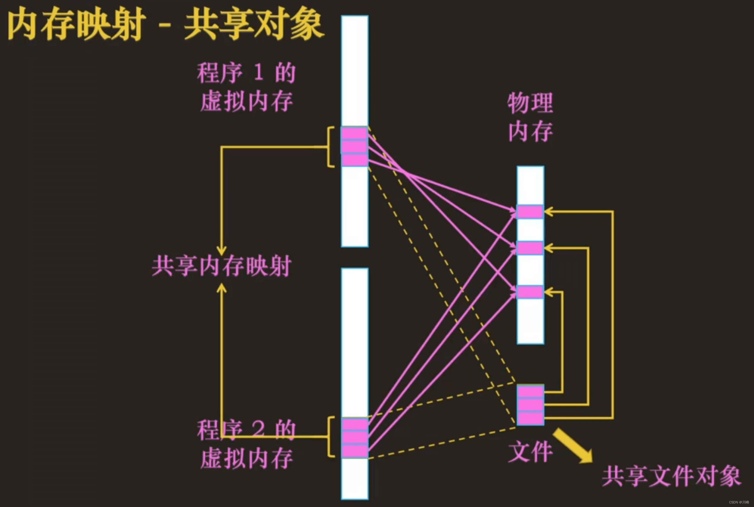 ddr 32 探索 DDR32 的前世今生与速度之谜：内存技术的新时代  第9张