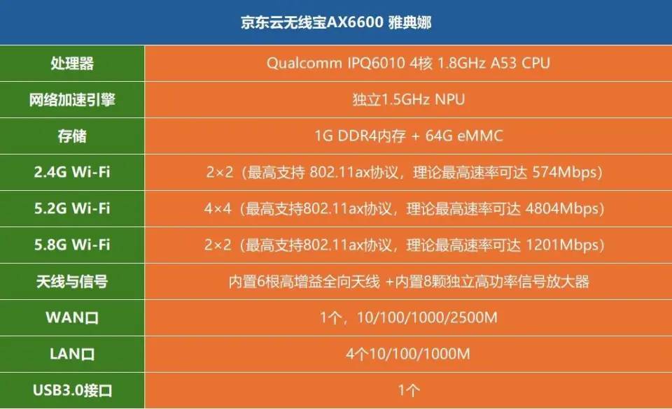 DDR缺点 DDR 内存：性能出色却价格高昂，兼容性问题困扰消费者  第3张