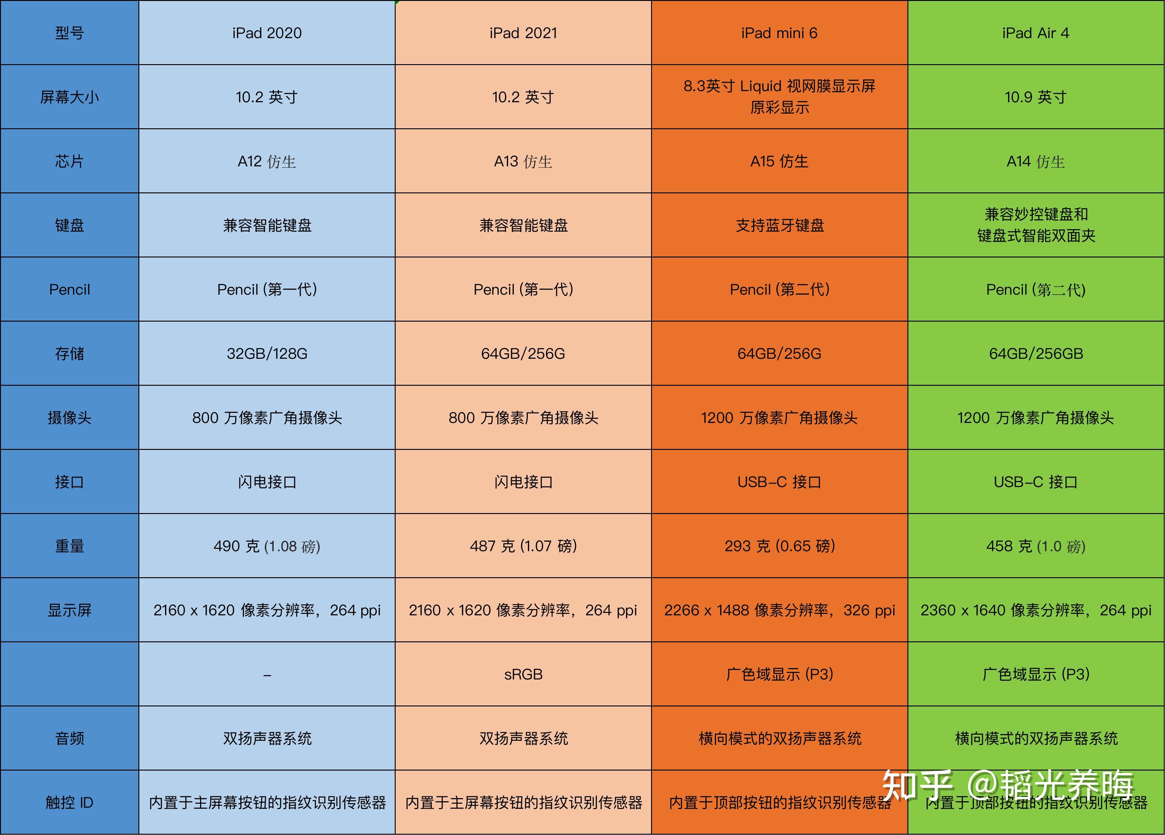 安卓平板选购指南：开放性与多样化，满足您的需求