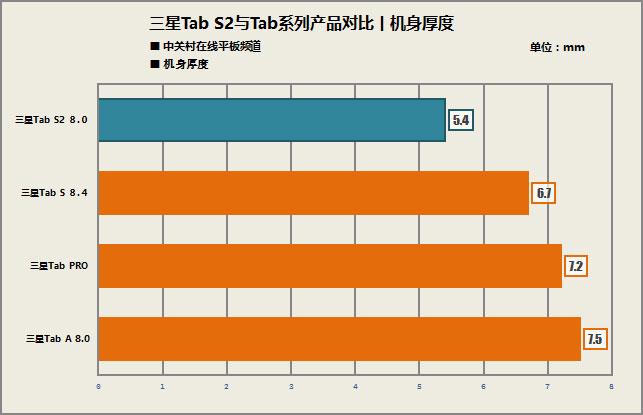 安卓平板选购指南：开放性与多样化，满足您的需求  第5张