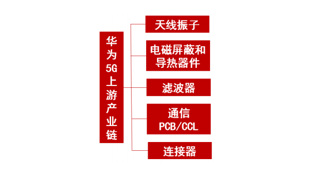 5G 技术宣传与现实差距大，用户体验差，基站建设成关键  第6张