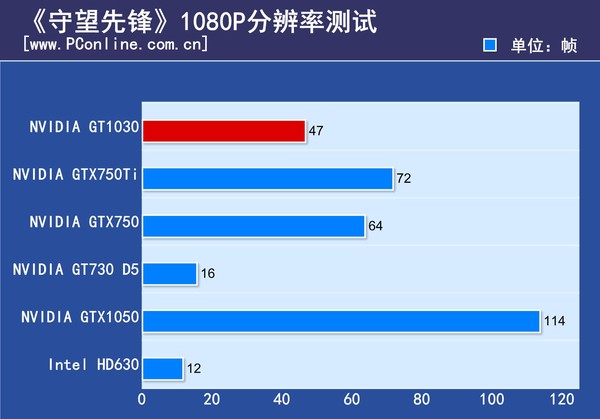 GT10302G 显卡：低端市场的闪耀之星，性能与能耗的完美平衡  第7张