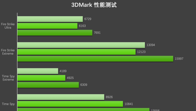 GT 显卡：从 GTX1080Ti 到 RTX3080，显卡行业的翘楚与新时代王者