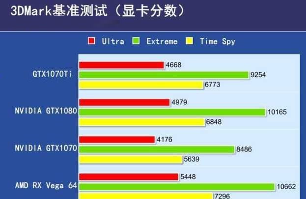 GT 显卡：从 GTX1080Ti 到 RTX3080，显卡行业的翘楚与新时代王者  第2张