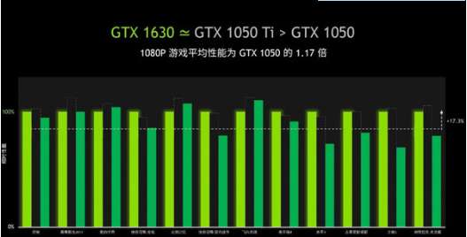 GT 显卡：从 GTX1080Ti 到 RTX3080，显卡行业的翘楚与新时代王者  第3张