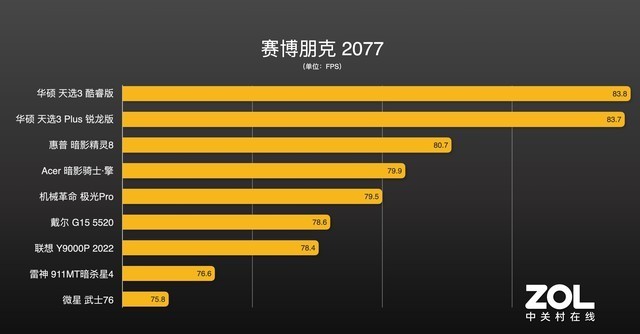 CSGO 游戏中 760GT 显卡的性能表现及优势解析  第3张