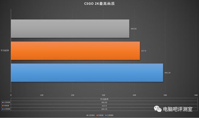 CSGO 游戏中 760GT 显卡的性能表现及优势解析  第6张