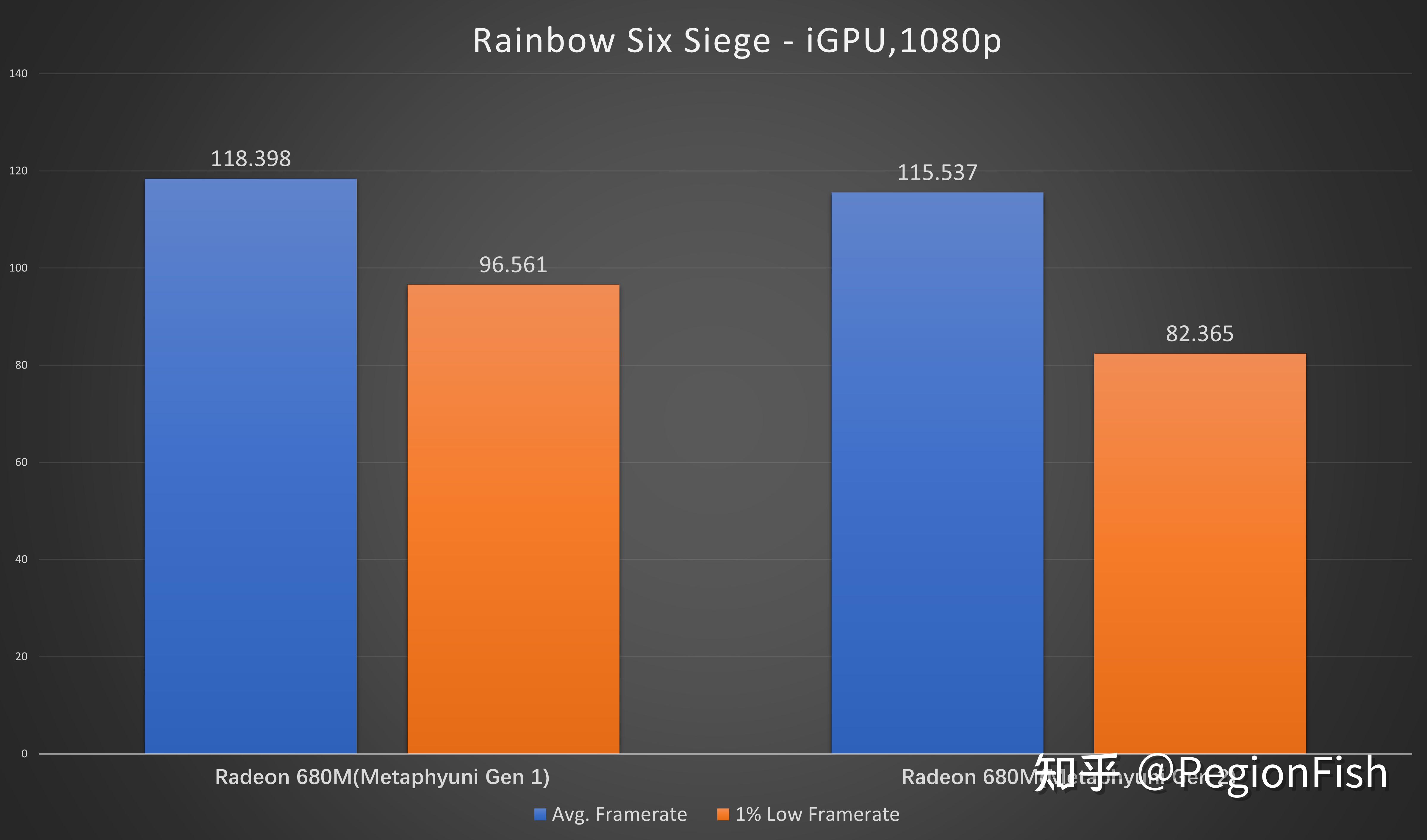 CSGO 游戏中 760GT 显卡的性能表现及优势解析  第7张