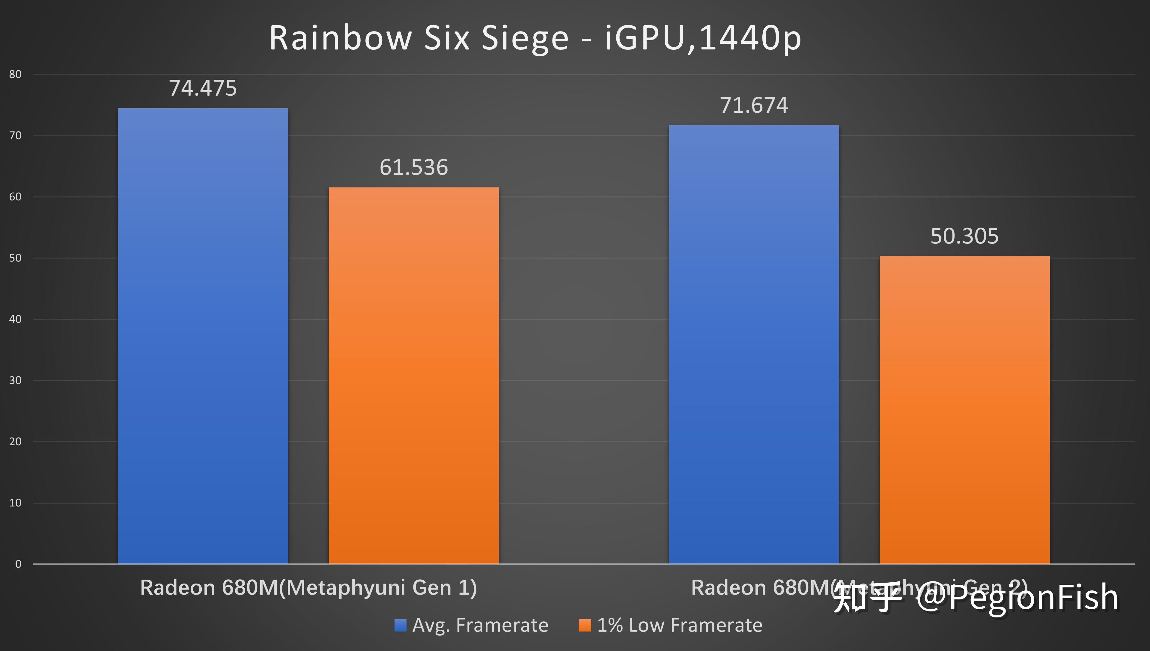 CSGO 游戏中 760GT 显卡的性能表现及优势解析  第8张