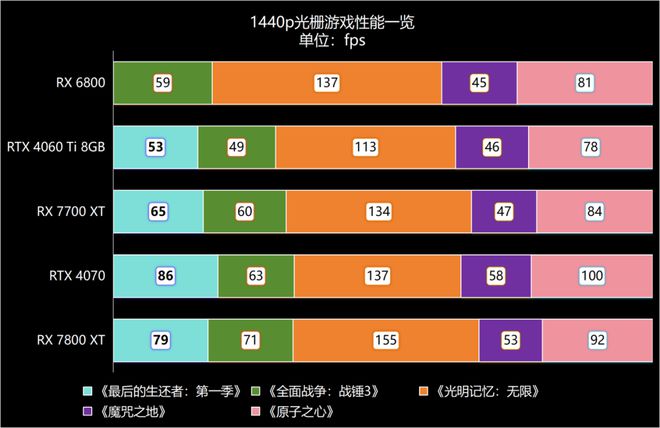 CSGO 游戏中 760GT 显卡的性能表现及优势解析  第10张