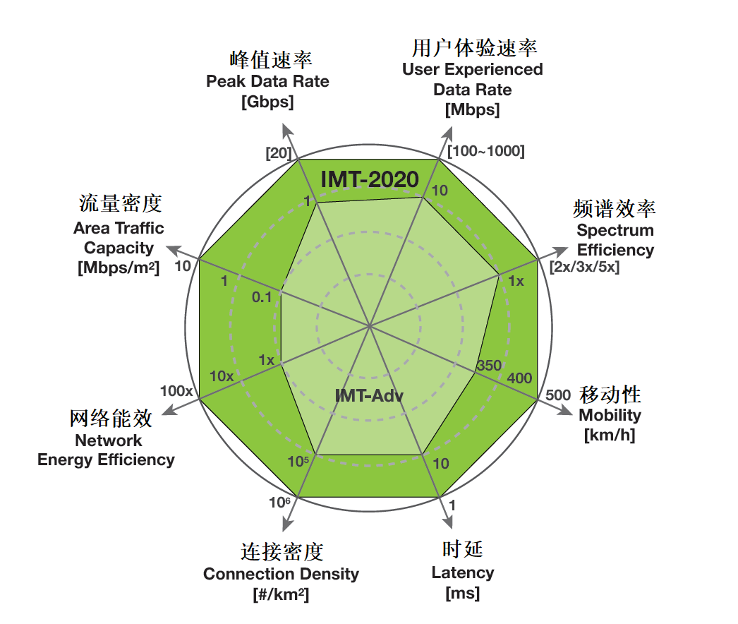 5G 时代换卡操作指南：轻松应对，畅享科技便利生活  第6张