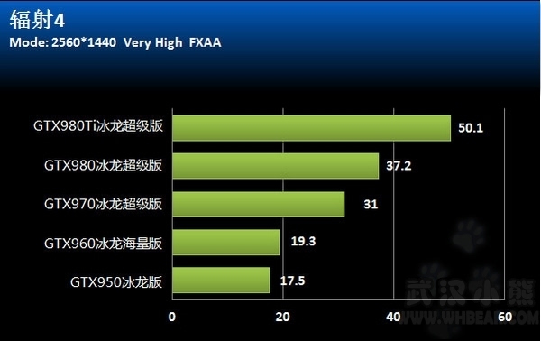 GTX950 独立显卡：外观设计与风扇噪音的争议探讨