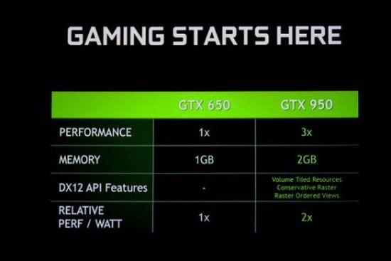 GTX950 独立显卡：外观设计与风扇噪音的争议探讨  第2张