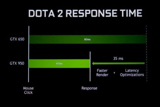 GTX950 独立显卡：外观设计与风扇噪音的争议探讨  第3张