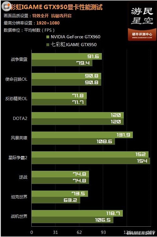 GTX950 独立显卡：外观设计与风扇噪音的争议探讨  第5张