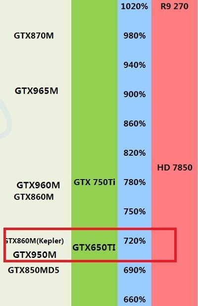 GTX950 独立显卡：外观设计与风扇噪音的争议探讨  第6张