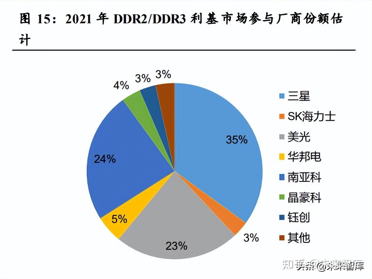 ddr真伪 DDR 内存真伪难辨，市场现状令人担忧，消费者权益如何保障？  第3张