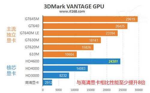 GT 前后顺序之谜：揭示显卡性能差异的关键