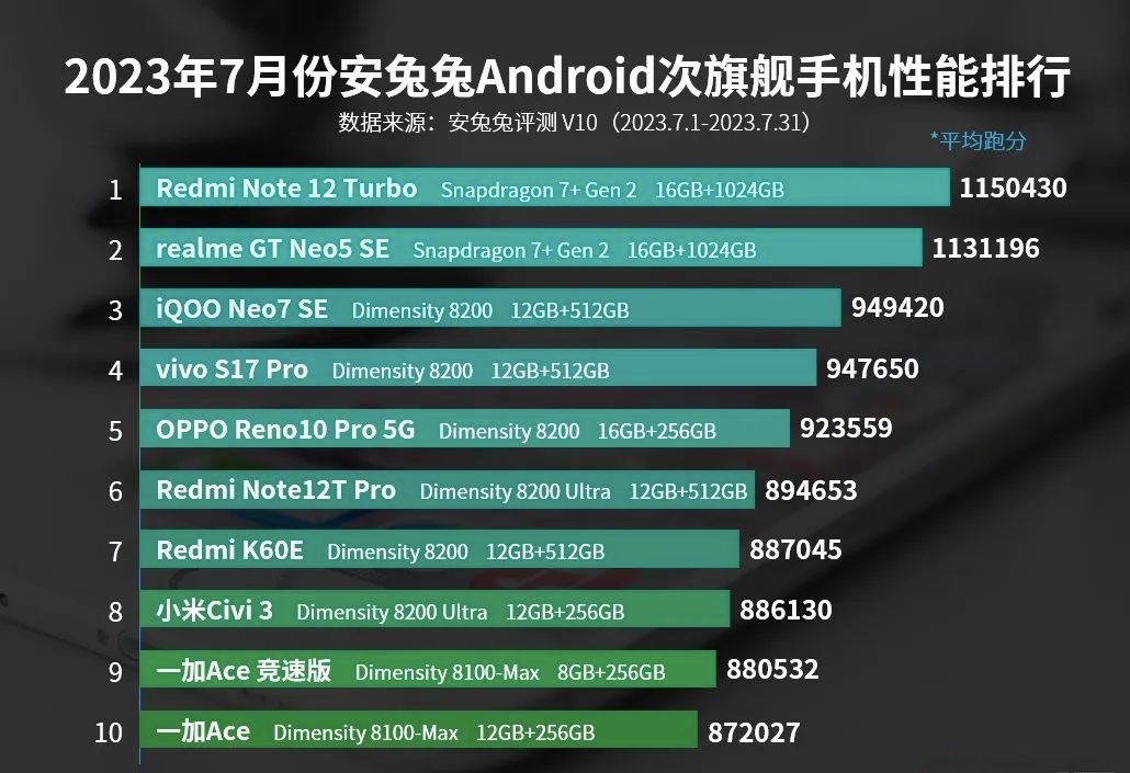 红米手机更新安卓系统指南：提升性能、保障数据安全的必备步骤  第3张