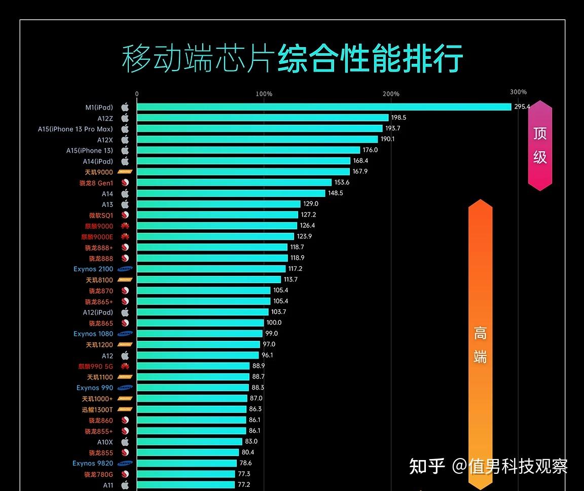 红米手机更新安卓系统指南：提升性能、保障数据安全的必备步骤  第4张