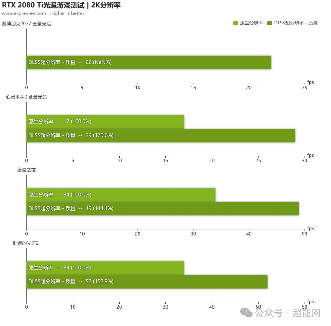 电子游戏爱好者深度解析 GT 与 RTX 显卡，谁更胜一筹？  第2张